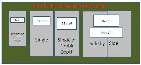 Size of grave plots